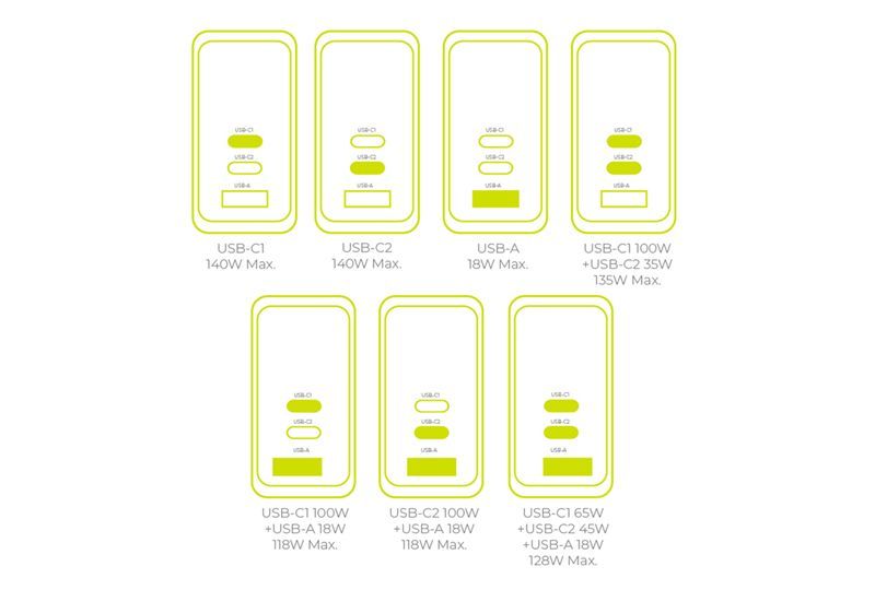 Mobile Origin 140W GaN Display Charger PW21 2x USB-C/1x USB-A