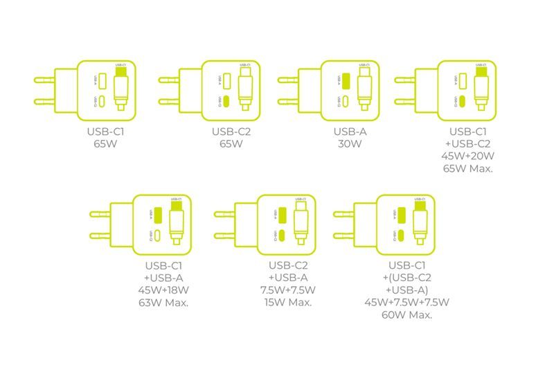 Mobile Origin 65W GaN Display Charger PW3 USB-C Self-Retracting Cable/USB-C/USB-A