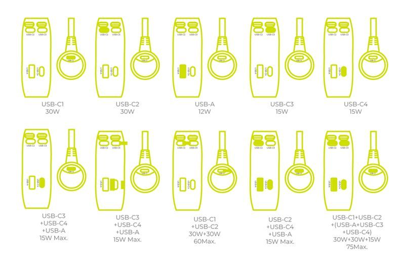 Mobile Origin 75W 5in1 Car Charger CA23 2x USB-C/USB-A Port/2x USB-C cable