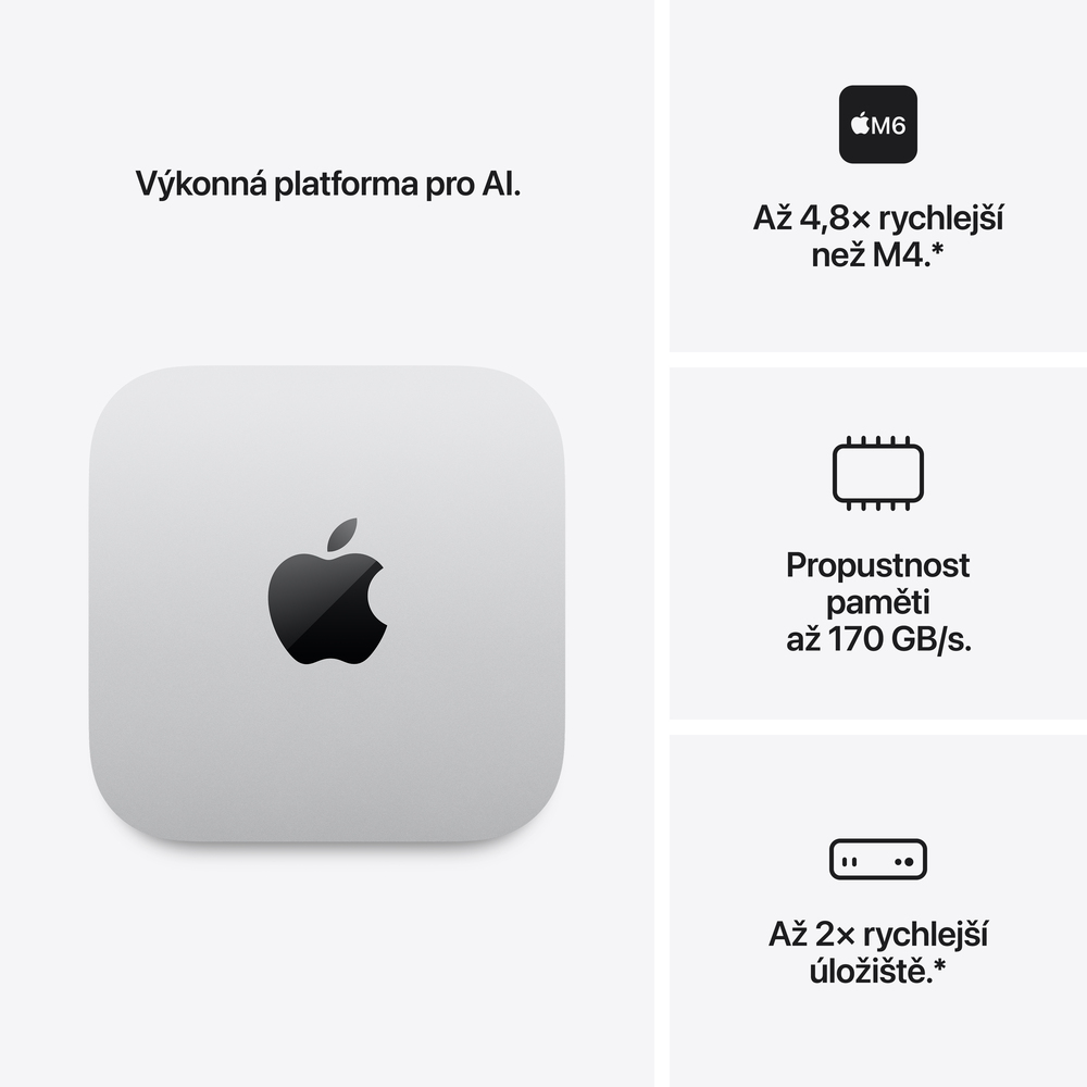 Mac mini Apple M6 12-core CPU 12-core GPU 16GB 256GB