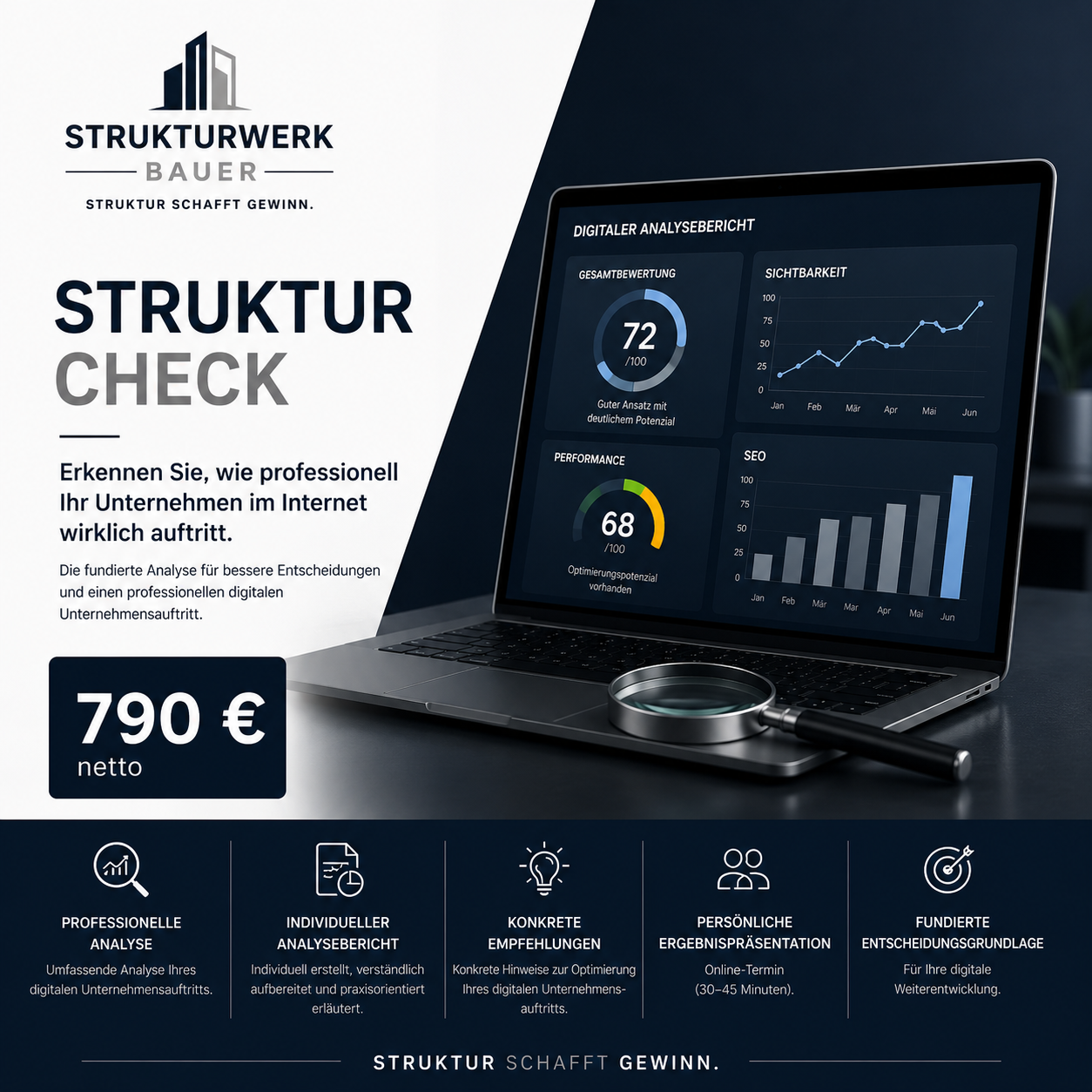Produktabbildung zu StrukturCheck – Die professionelle Analyse Ihres digitalen Unternehmensauftritts