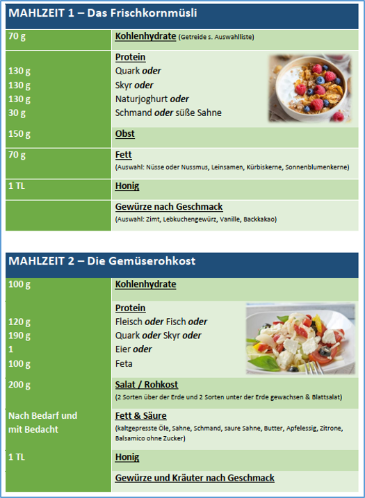 Individueller Ernährungsplan (für Fleischesser, Vegetarier, Veganer)