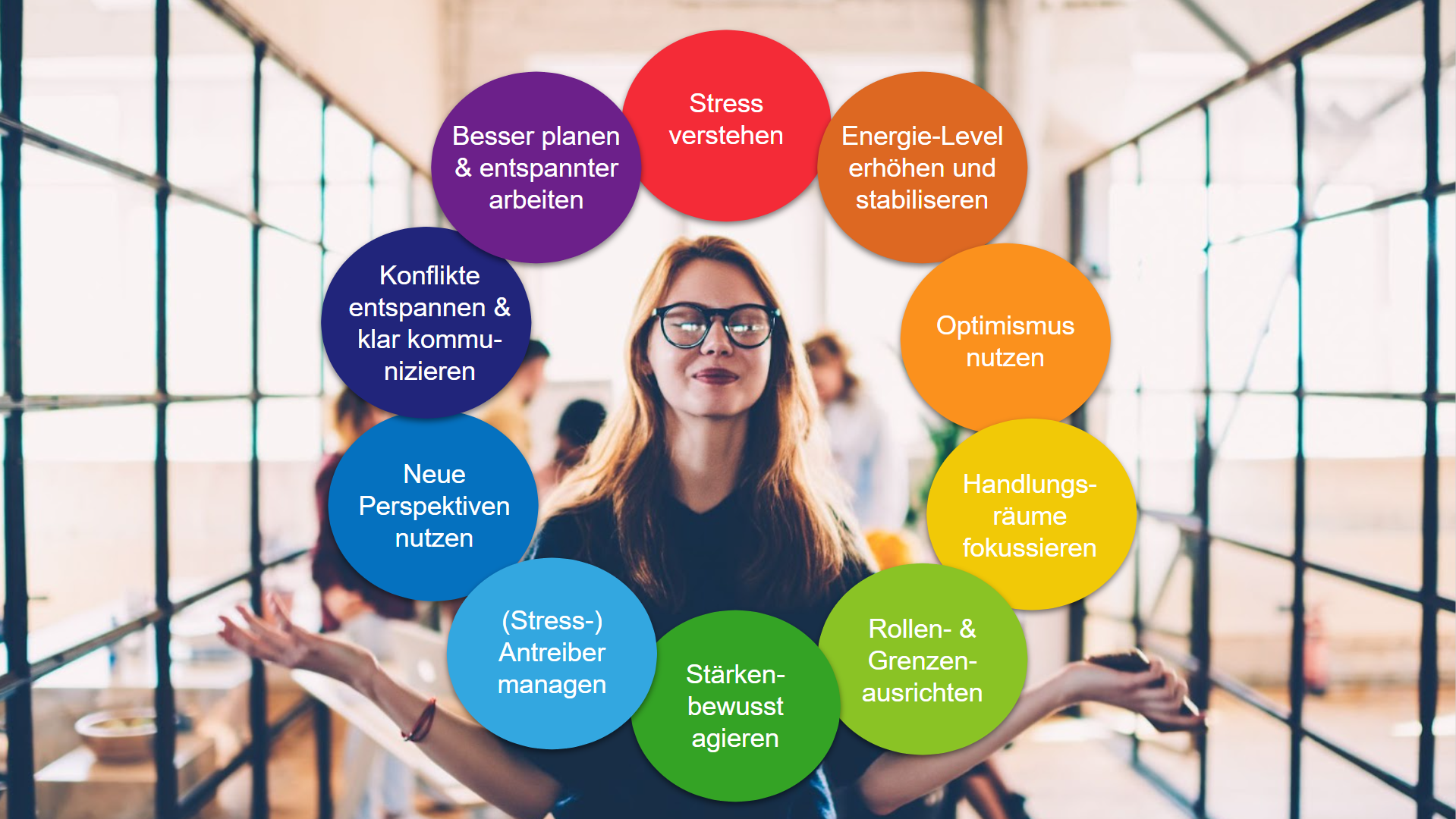 PowerUp Resilienz Video Training