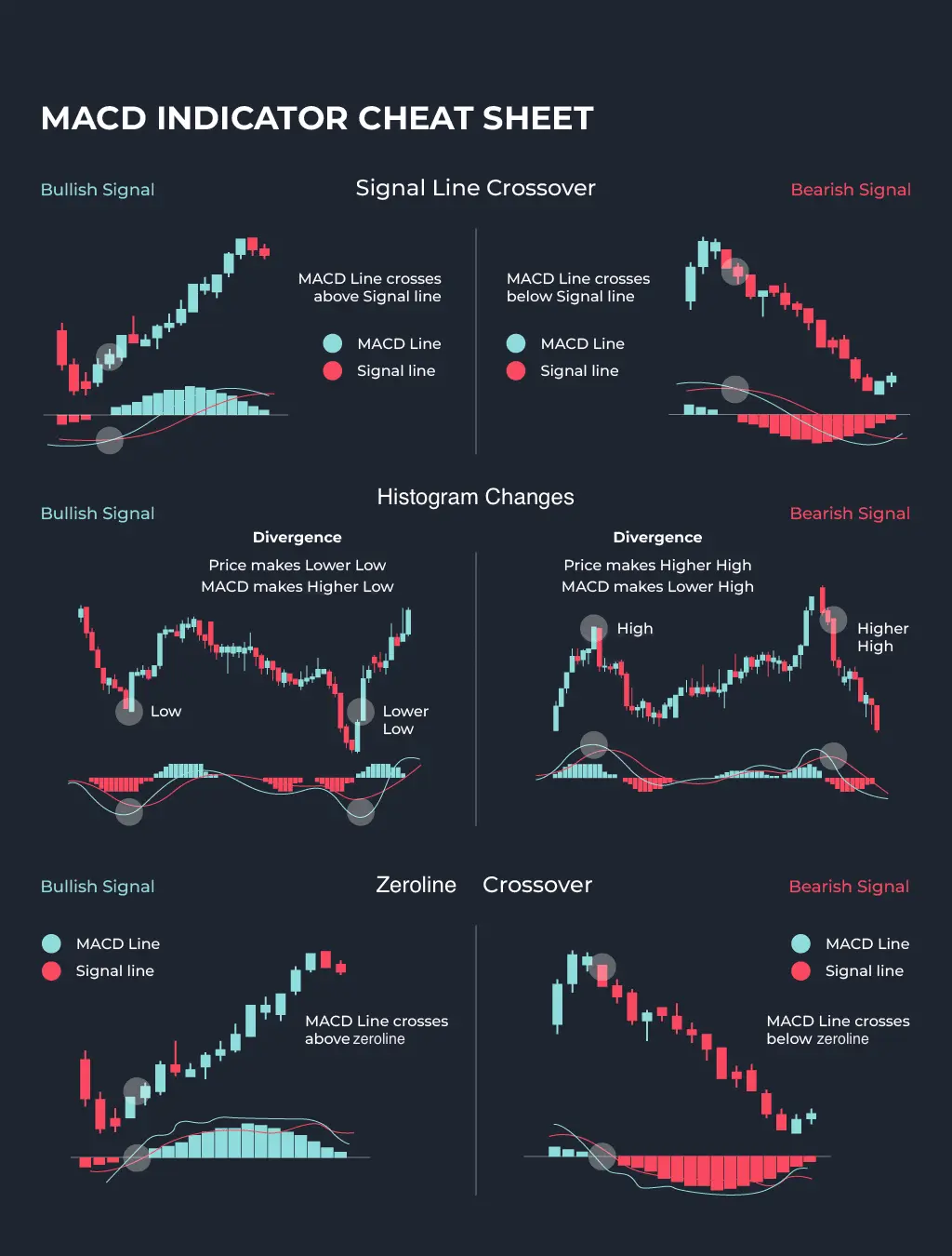 Tab_Trader_Academy_MACD_indicator_cheat_sheet_f4a81ccfa1.jpg