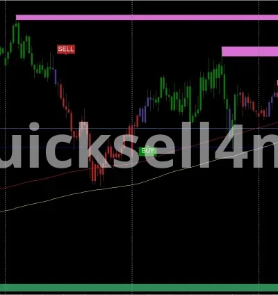 Nimbus Algo -MT4 INDICATOR
