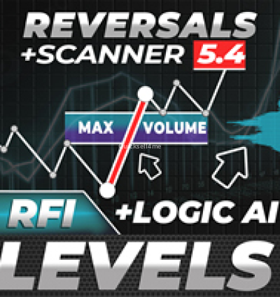 RFI Levels - MT4 INDICATOR