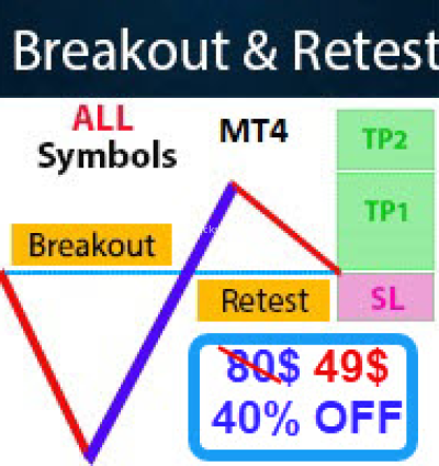 Breakout and Retest Scanner MT4 - INDICATOR