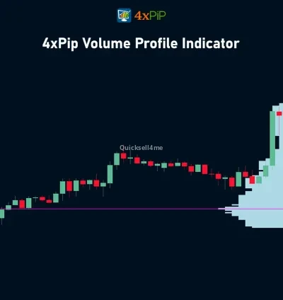 Best Volume Profile MT4 INDICATOR