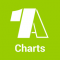 1a charts