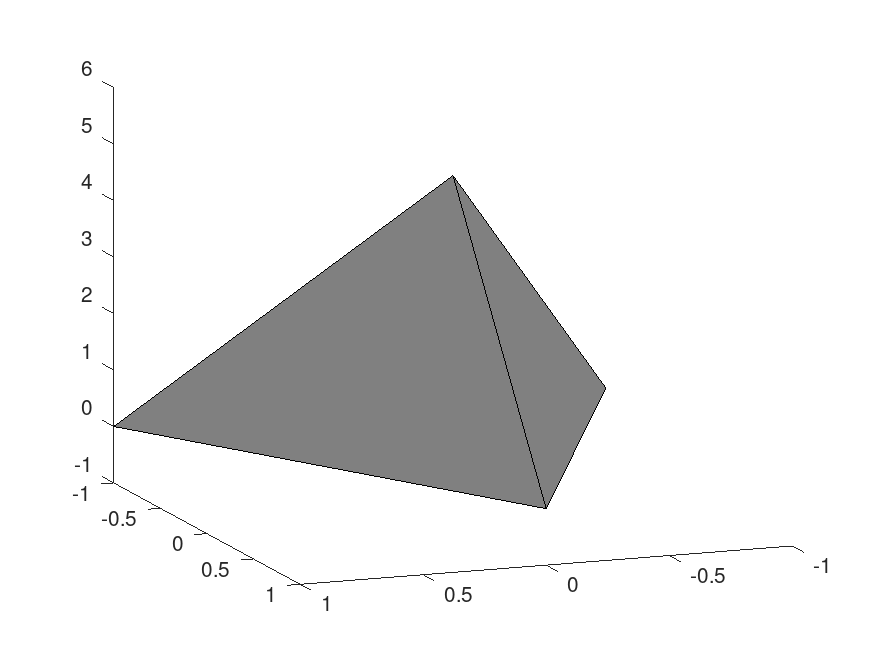 Gráfica en Matlab de una pirámide