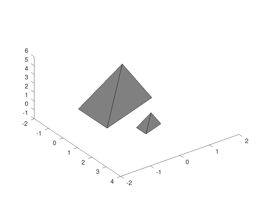 Gráfica en Matlab de una pirámide y una mini-pirámide