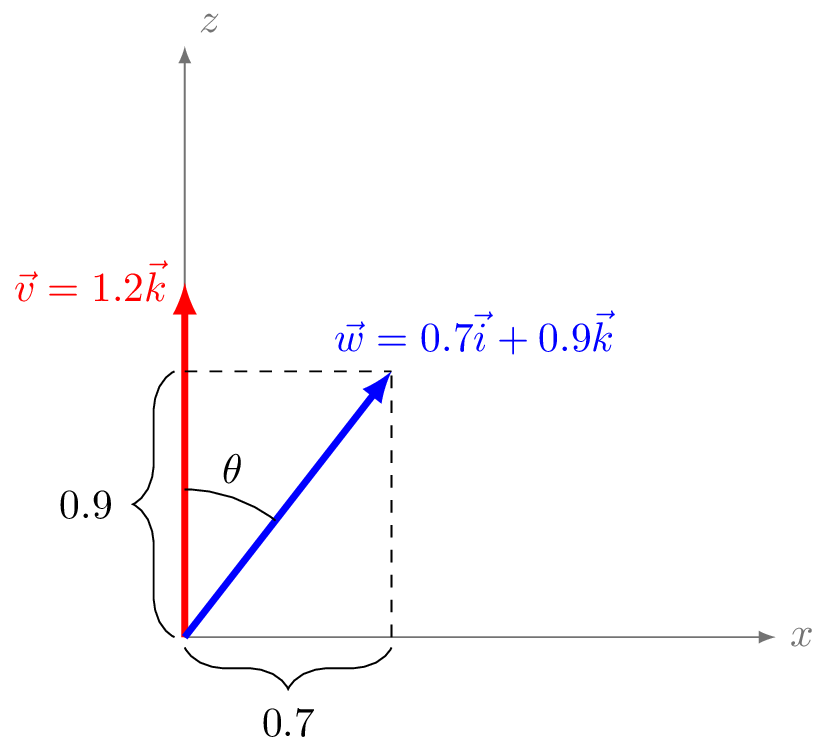 Cálculo del ángulo en el plano xz usango trigonometría