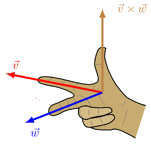 Regla de la mano derecha aplicada al cálculo vectorial