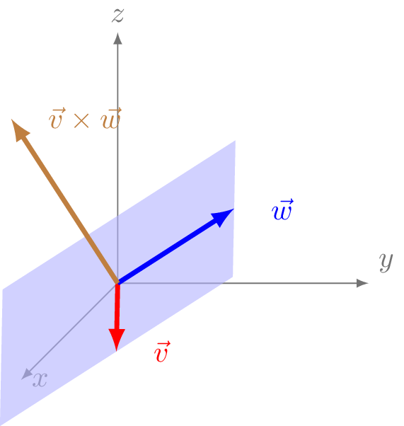 Producto vectorial de 2 vectores en el plano