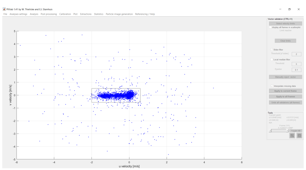 Selección de límites para filtrado de velocidades horizontales y verticales en PIV