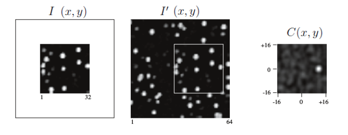 Obtención de matriz de correlación C(x,y) con ventanas de interrogación 32x32 y 64x64 píxeles