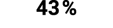 43 % 