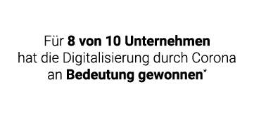 Für 8 von 10 Unternehmen hat die Digitalisierung durch Corona an Bedeutung gewonnen*