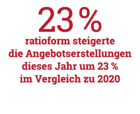 23 % ratioform steigerte die Angebotserstellungen dieses Jahr um 23 % im Vergleich zu 2020
