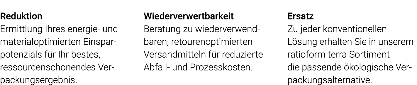 Reduktion Ermittlung Ihres energie- und materialoptimierten Einspar potenzials für Ihr bestes,  ressourcenschonendes    