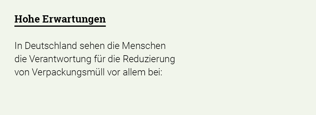 Hohe Erwartungen In Deutschland sehen die Menschen die Verantwortung für die Reduzierung von Verpackungsmüll vor alle   