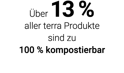 Über 13 % aller terra Produkte sind zu 100 % kompostierbar