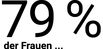 79 % der Frauen    