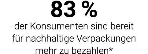 83 % der Konsumenten sind bereit für nachhaltige Verpackungen mehr zu bezahlen*