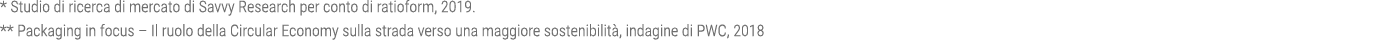 * Studio di ricerca di mercato di Savvy Research per conto di ratioform, 2019  ** Packaging in focus   Il ruolo della   