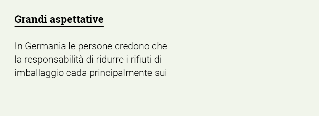 Grandi aspettative In Germania le persone credono che la responsabilità di ridurre i rifiuti di imballaggio cada prin   