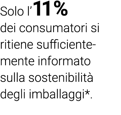 Solo l 11% dei consumatori si ritiene sufficientemente informato sulla sostenibilità degli imballaggi* 