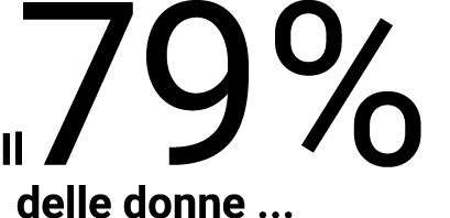 Il79% delle donne    