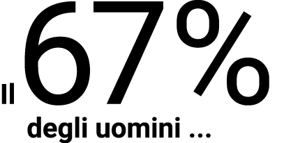 Il67%  degli uomini    
