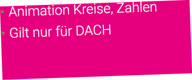 Animation Kreise, Zahlen Gilt nur für DACH