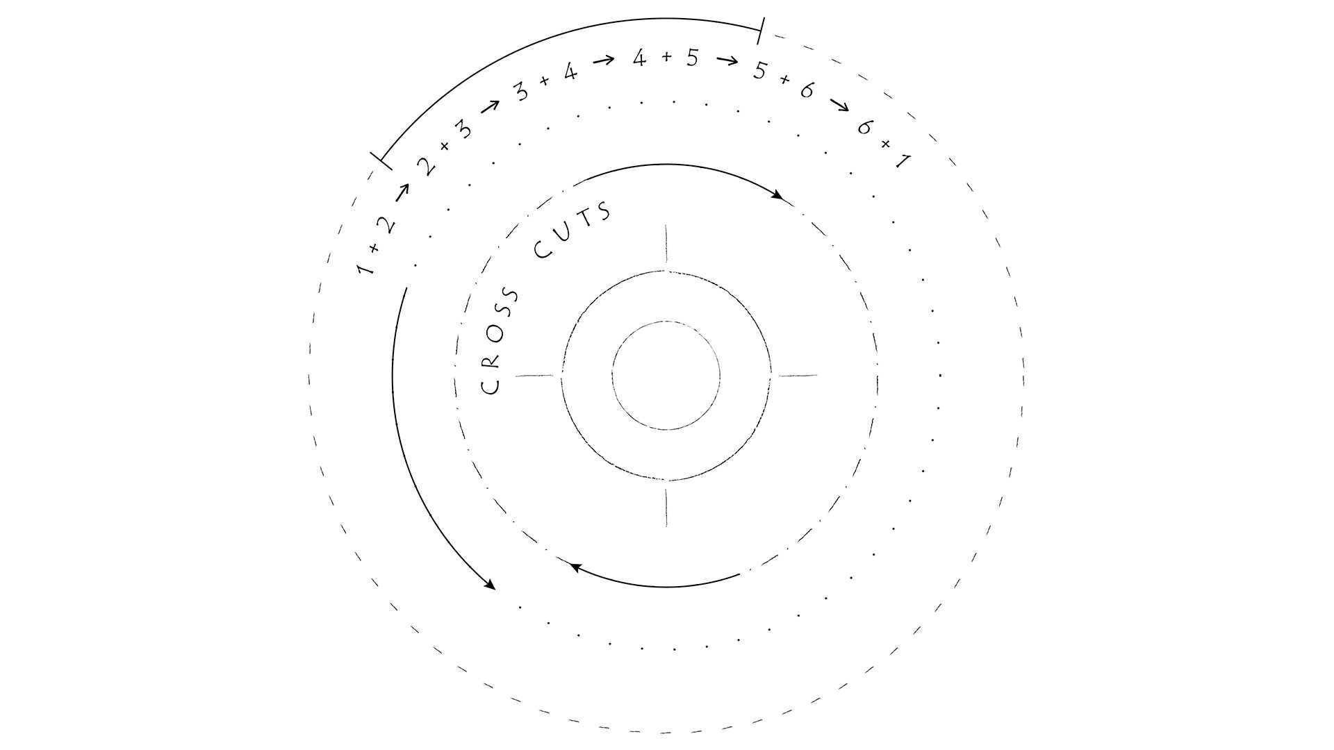 Cross Cuts