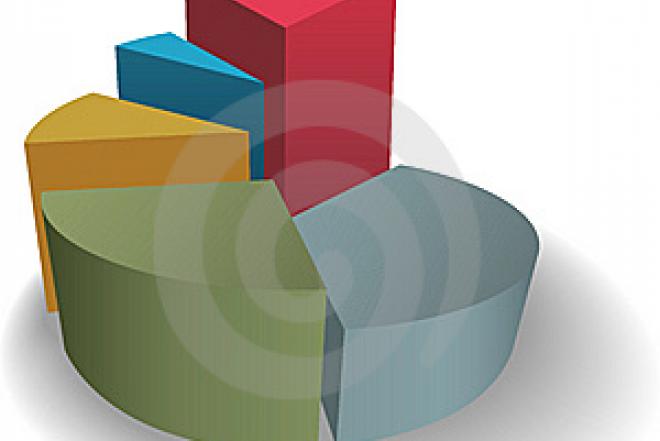 Statistikos, ekonometrijos darbai-0