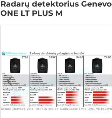 Radarų detektorius Genevo One Lt Plus M-1