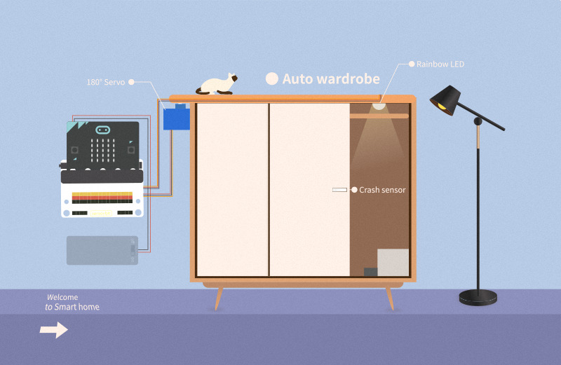 Smart Wardrobe