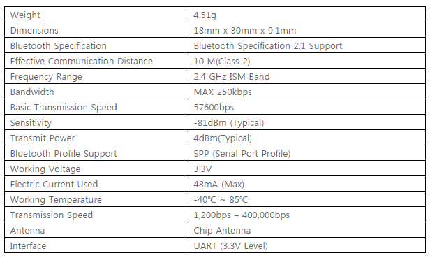 Especificaciones HW del Set BT-210 Especificaciones HW del Set BT-210