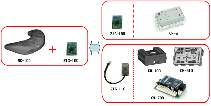 Control remoto RC-100A Control remoto RC-100A