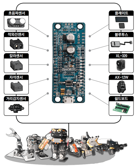 Controladora ROBOTIS OpenCM 9.04-A Controladora ROBOTIS OpenCM 9.04-A