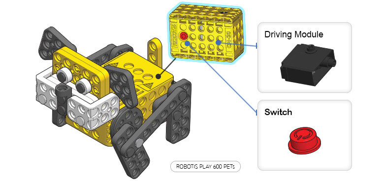ROBOTIS PLAY Big PETs ROBOTIS PLAY Big PETs