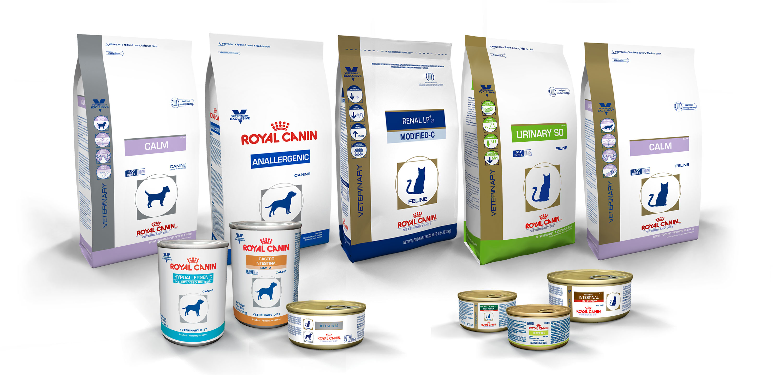 Royal Canin Продукция
