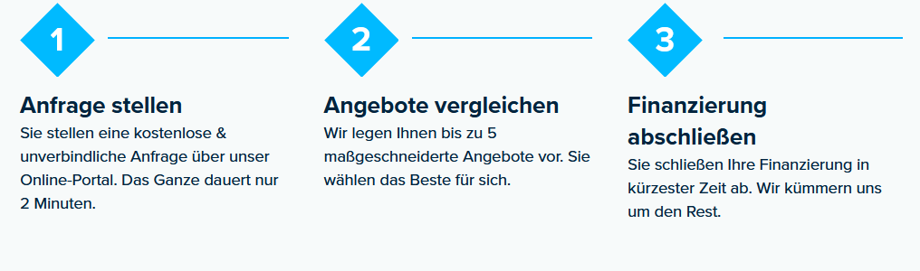 Prozessschritte