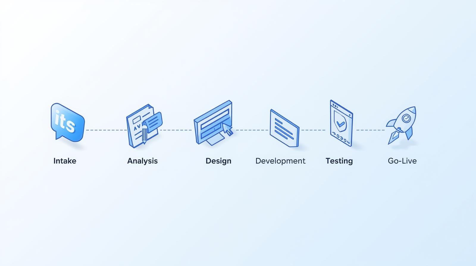 Hoe verloopt het bouwen van een webapplicatie stap voor stap?