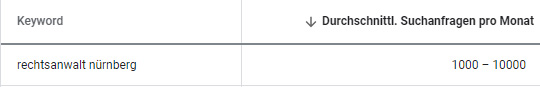 SEO-Keyword: Rechtsanwalt Nürnberg