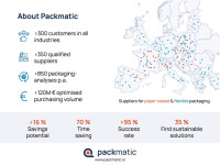 Packmatic revolutioniert Einkauf und Management von Verpackungen