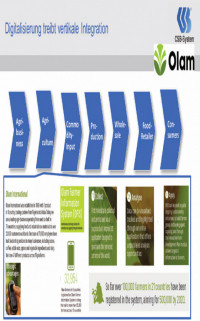 The new digital technologies offer many possibilities to concerns for vertical integration of the businesses from farmer to consumers.