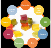 Enriched gummies with highly flexible apple and citrus pectin from Herbstreith & Fox