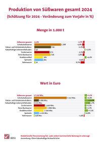 Grafik: BDSI